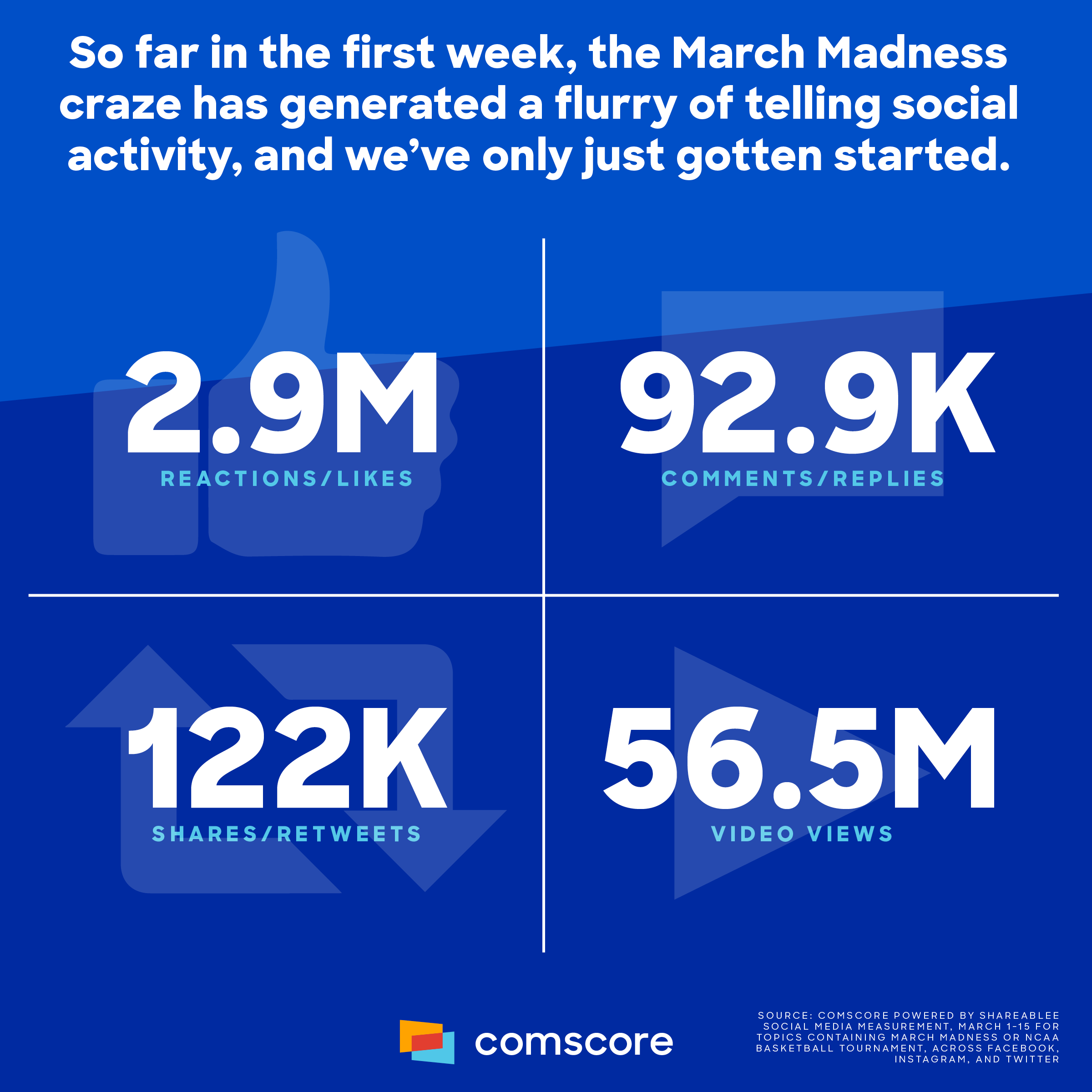 March Madness Social Activity