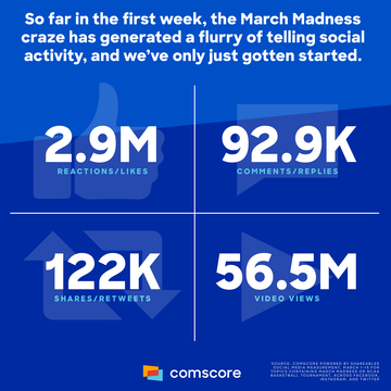 March Madness Social Activity