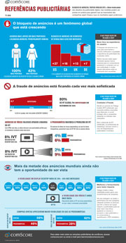 Referências Publicitarias da Comscore do 1 Trimestre 2016 