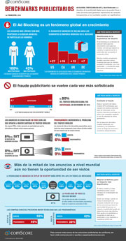 Benchmarks publicitarios de Comscore 1er trimestre de 2016 