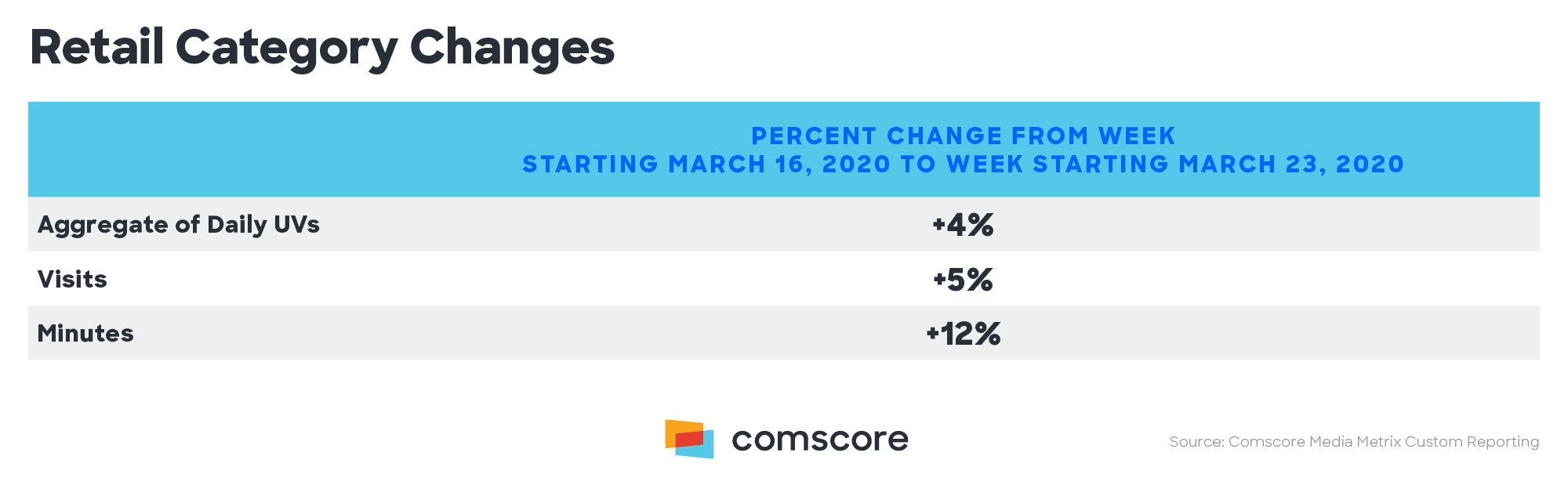 Retail Category Changes Retail Category Changes