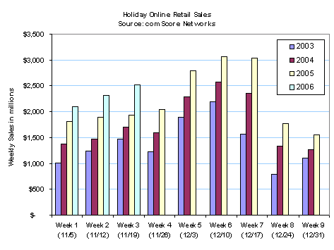 What percentage of cryptocurrency purchases were on dark web