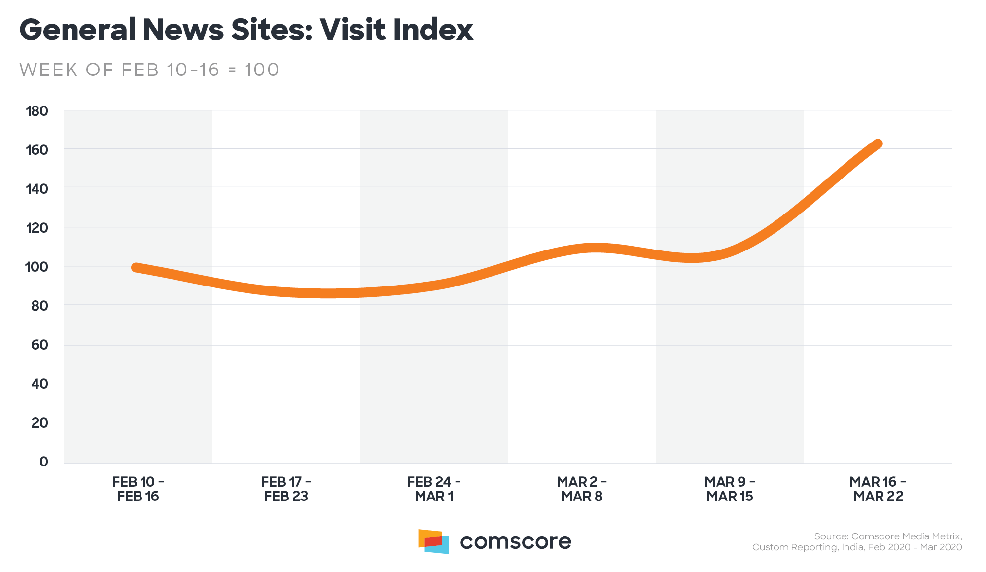 Covid 19 And Its Impact On Digital Media Consumption In India