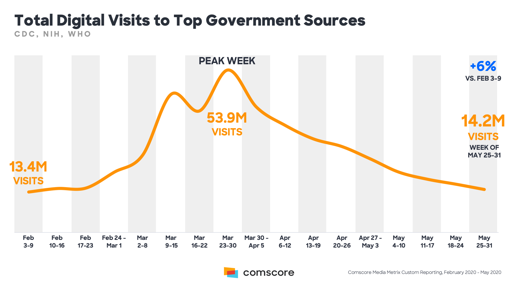 Total-Digital-Visits-To-Top-Government-Sources