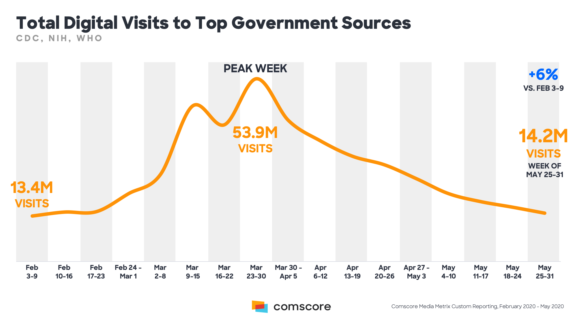 Total-Digital-Visits-To-Top-Government-Sources Total-Digital-Visits-To-Top-Government-Sources