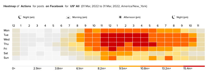 Heatmap of Actions for posts on Facebook for US Brands