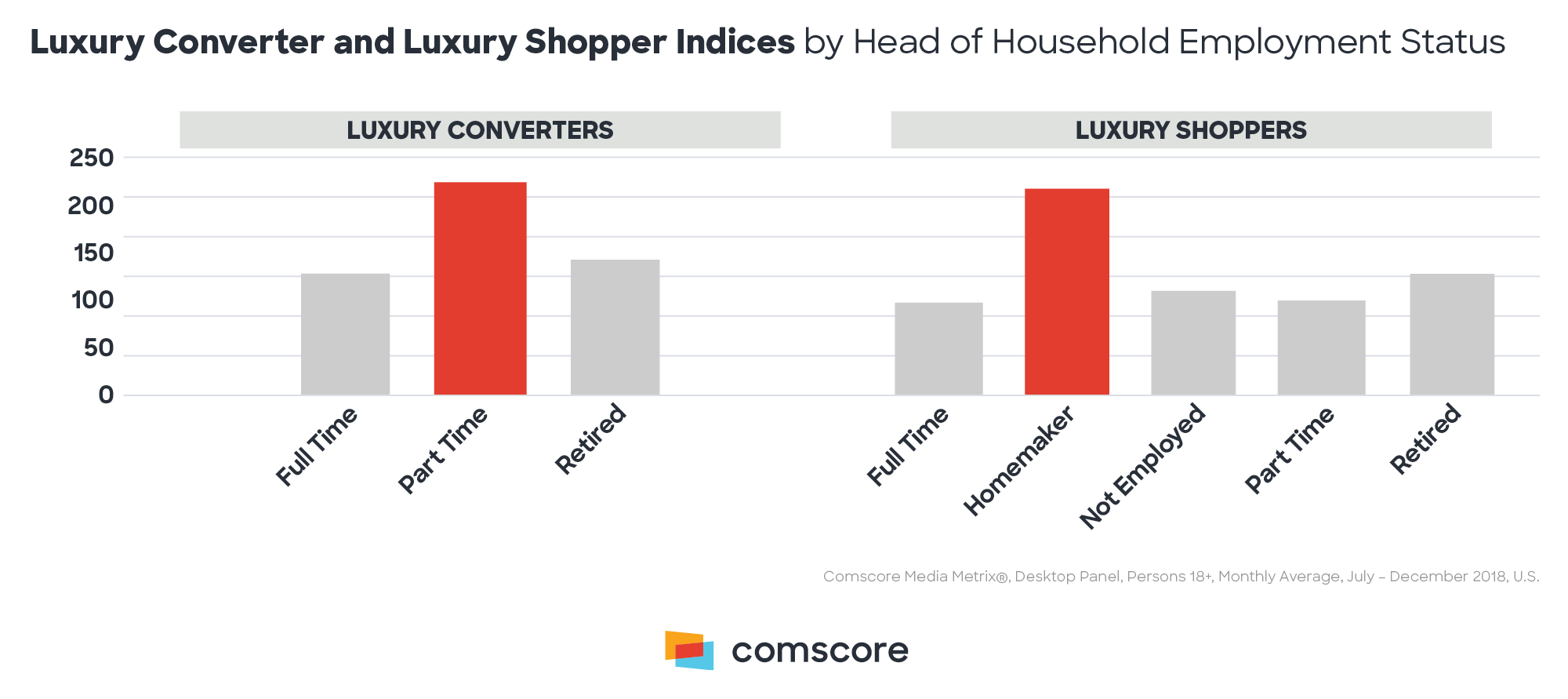 Stereotypes In Advertising A Help Or A Hindrance Comscore