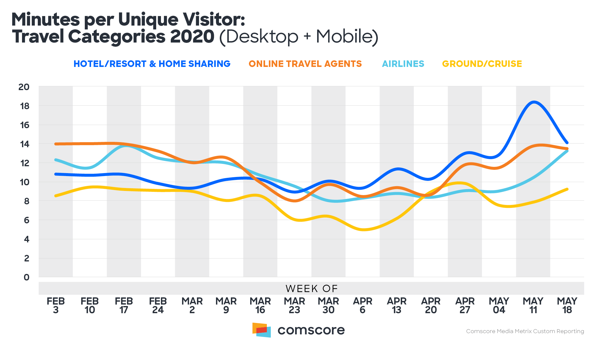 2-Minutes-Per-Unique-Visitor-Travel-Categories-2020