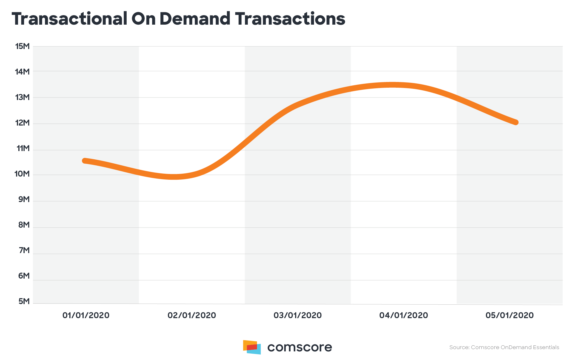 Transactional On-Demand Transactions.png