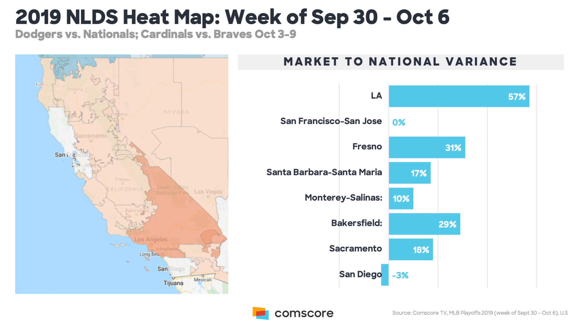 2019 NLDS Heat Map Week of Sep 30-Oct 6