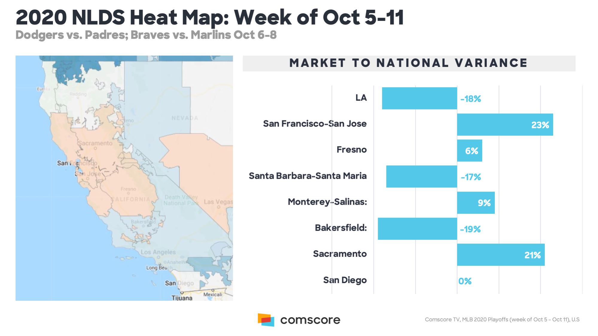 2020 NDLS Heat Map Week of Oct 5-11