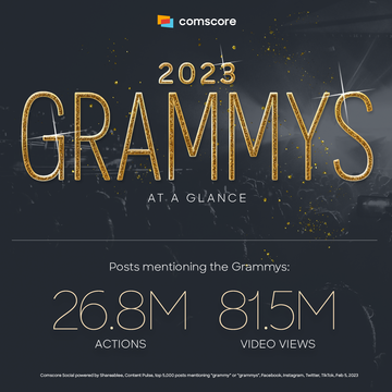 2023 Grammys at a Glance