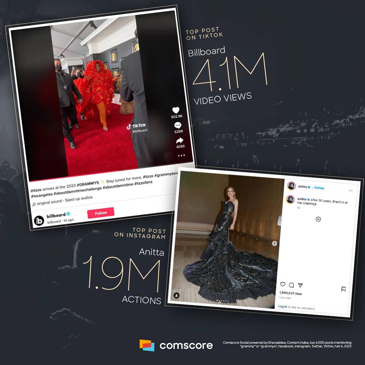 2023 Grammys at a Glance
