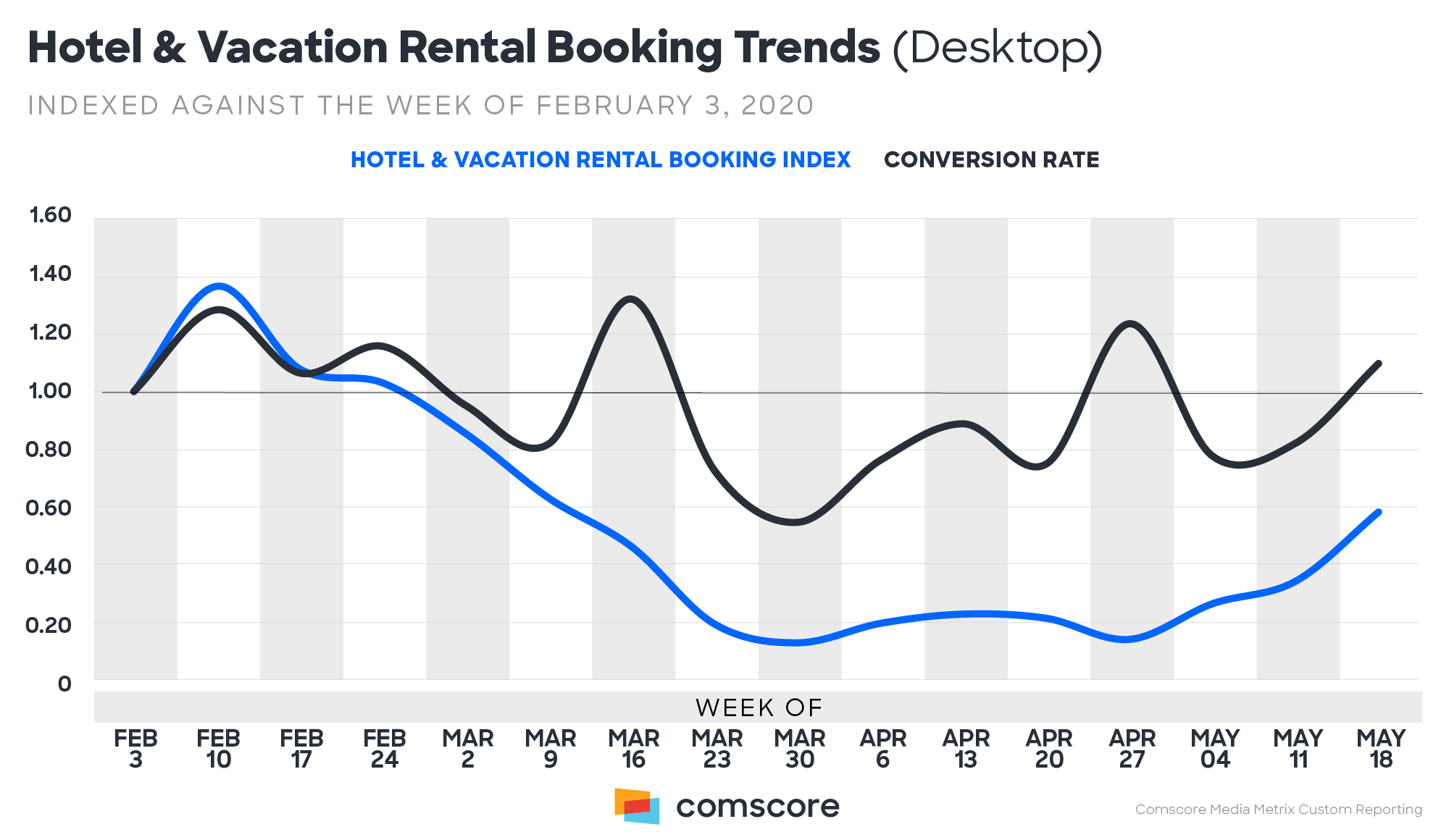 Hotel-and-Vacation-Rental-Booking-Trends