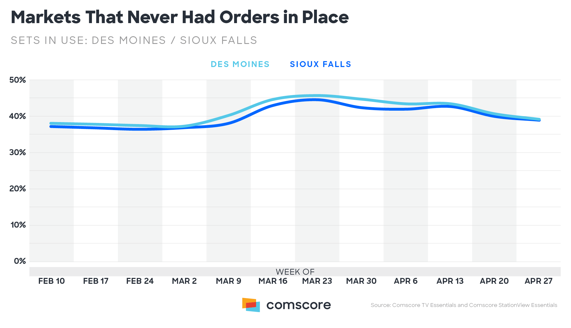 Markets-That-Never-Had-Orders-in-Place Markets-That-Never-Had-Orders-in-Place