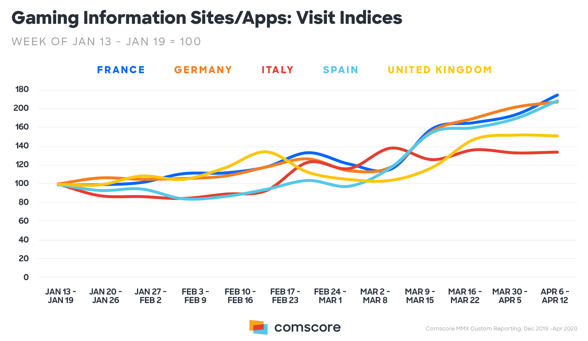 Online gaming during the pandemic - Comscore, Inc.