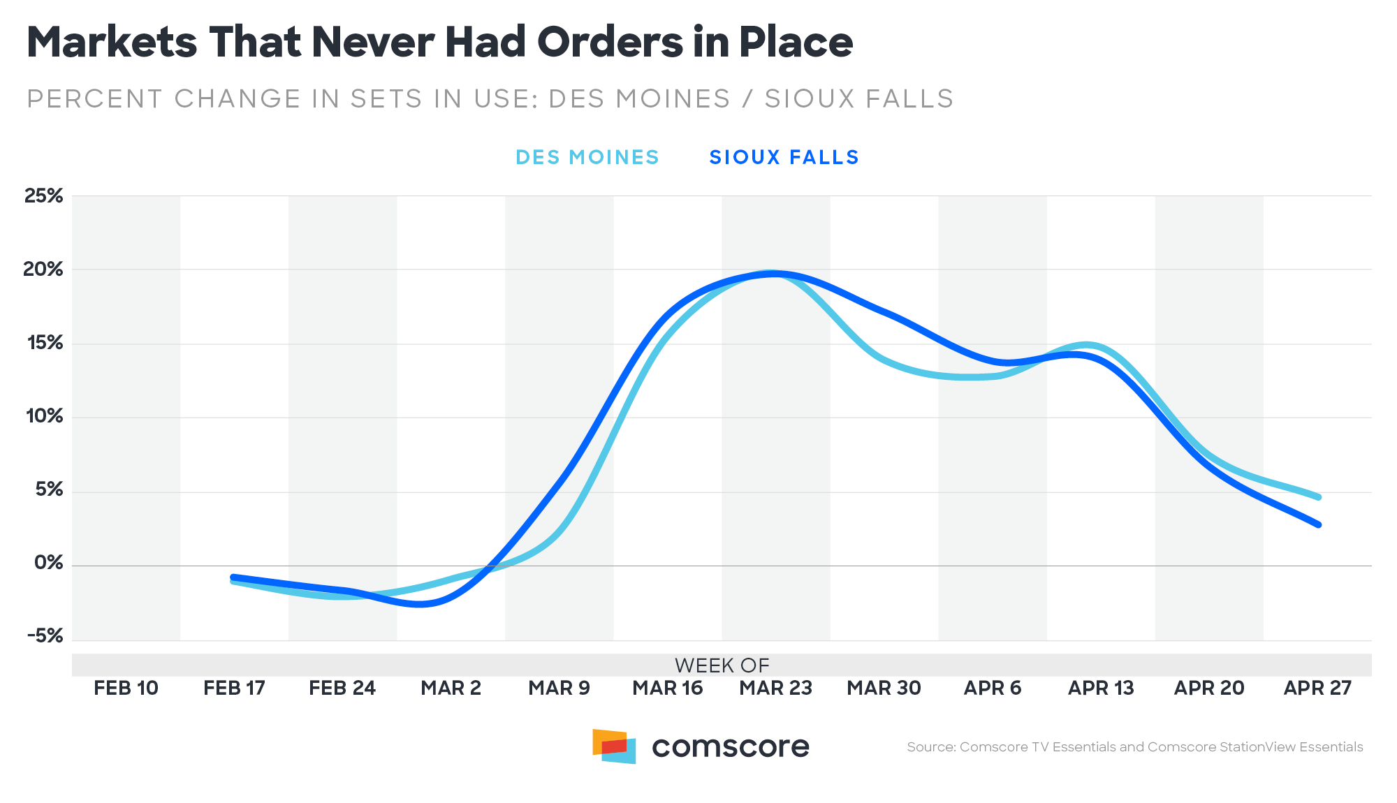 Markets-That-Never-Had-Orders-in-Place