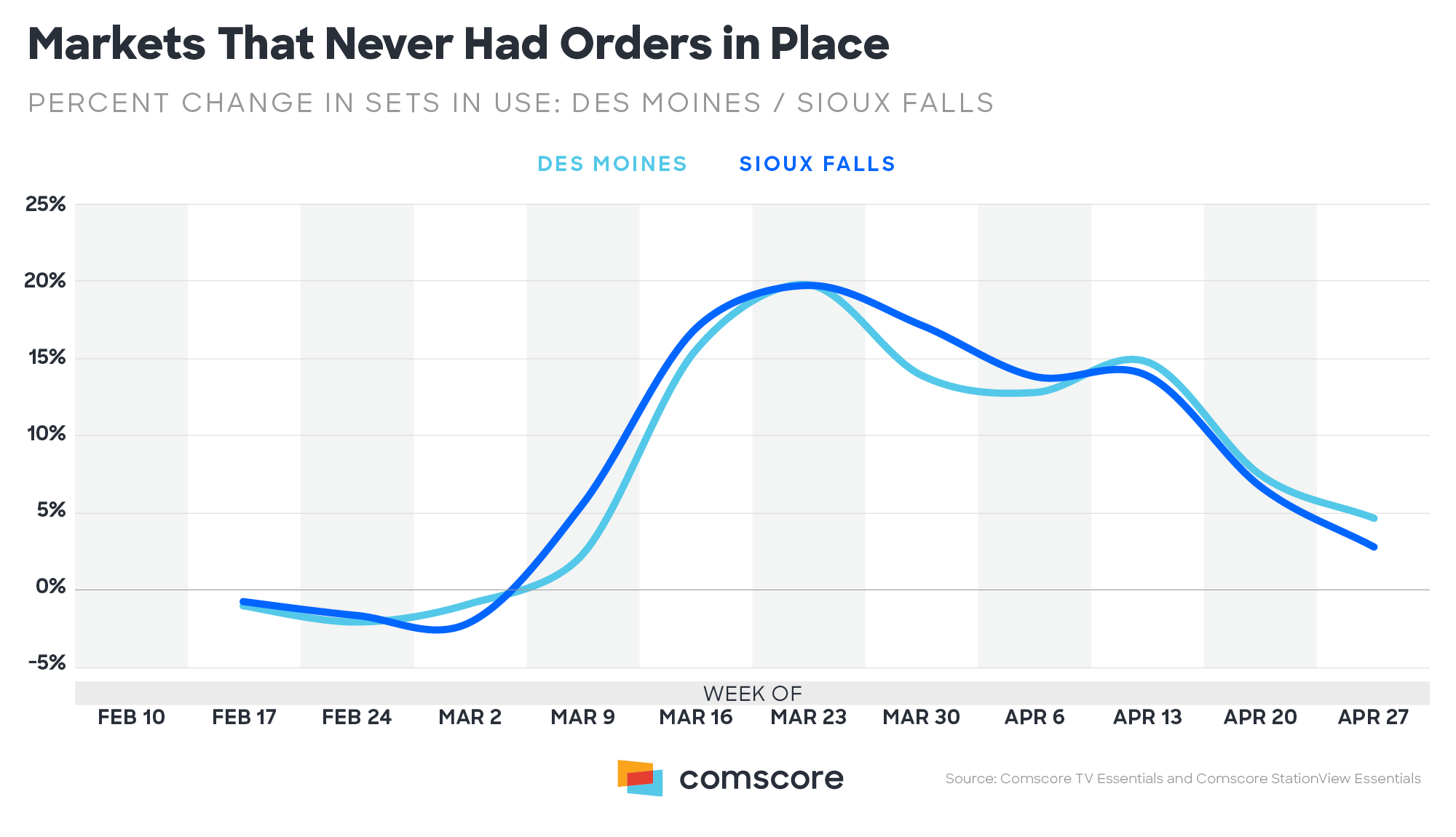 Markets-That-Never-Had-Orders-in-Place Markets-That-Never-Had-Orders-in-Place