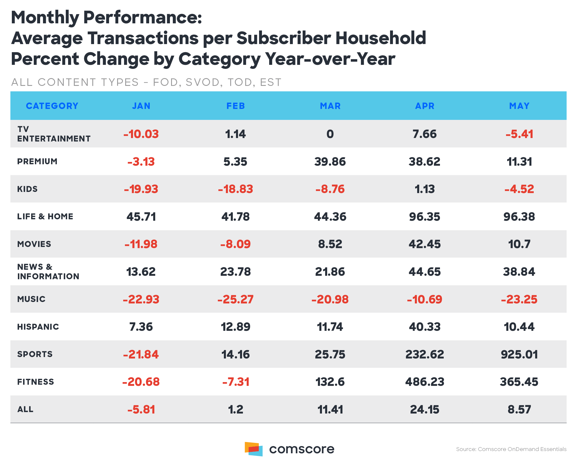 Monthly Performance Average Transactions per Subscriber Household.png