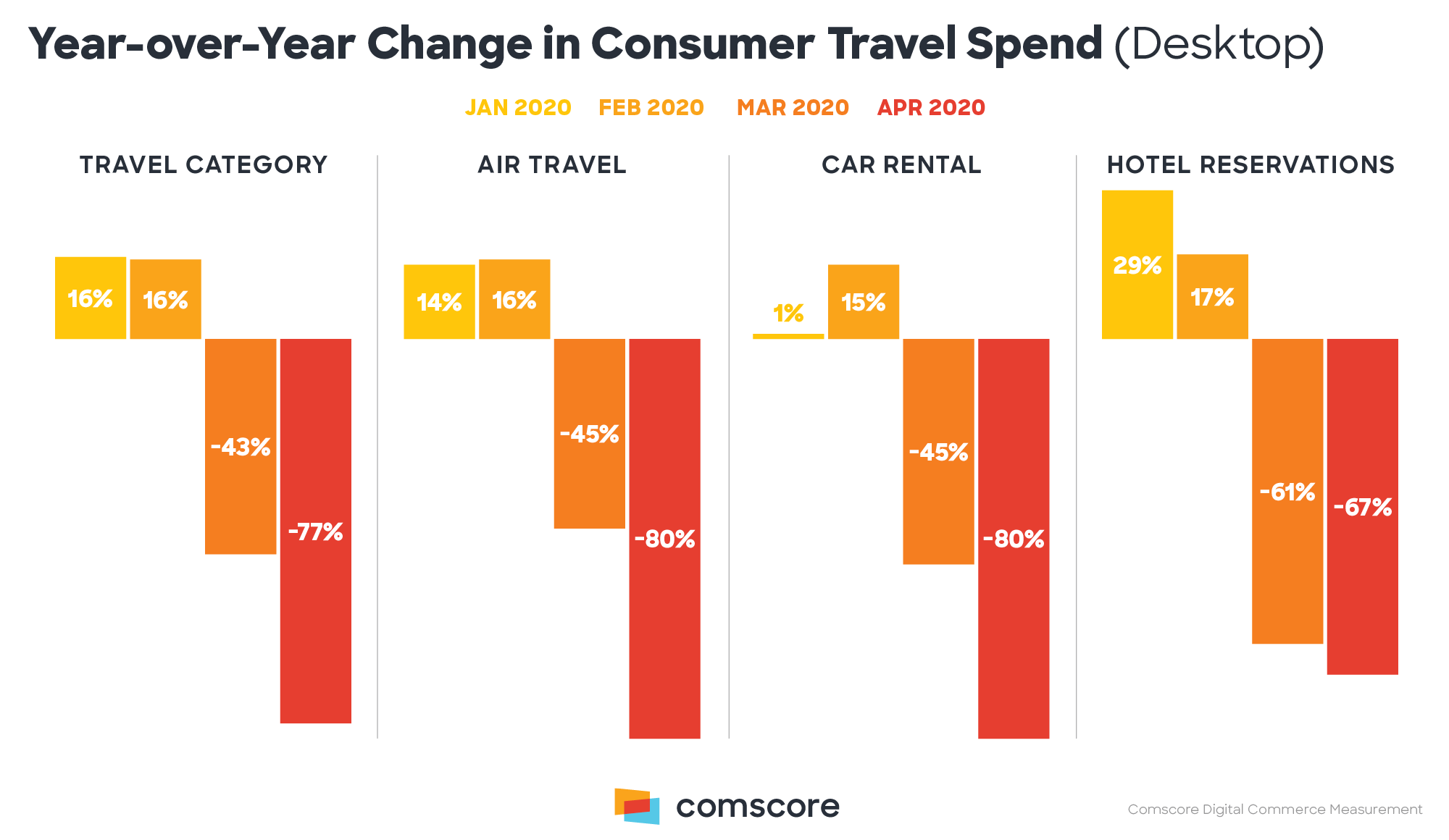 Year-Over-Year-Change-In-Consumer-Travel-Spend