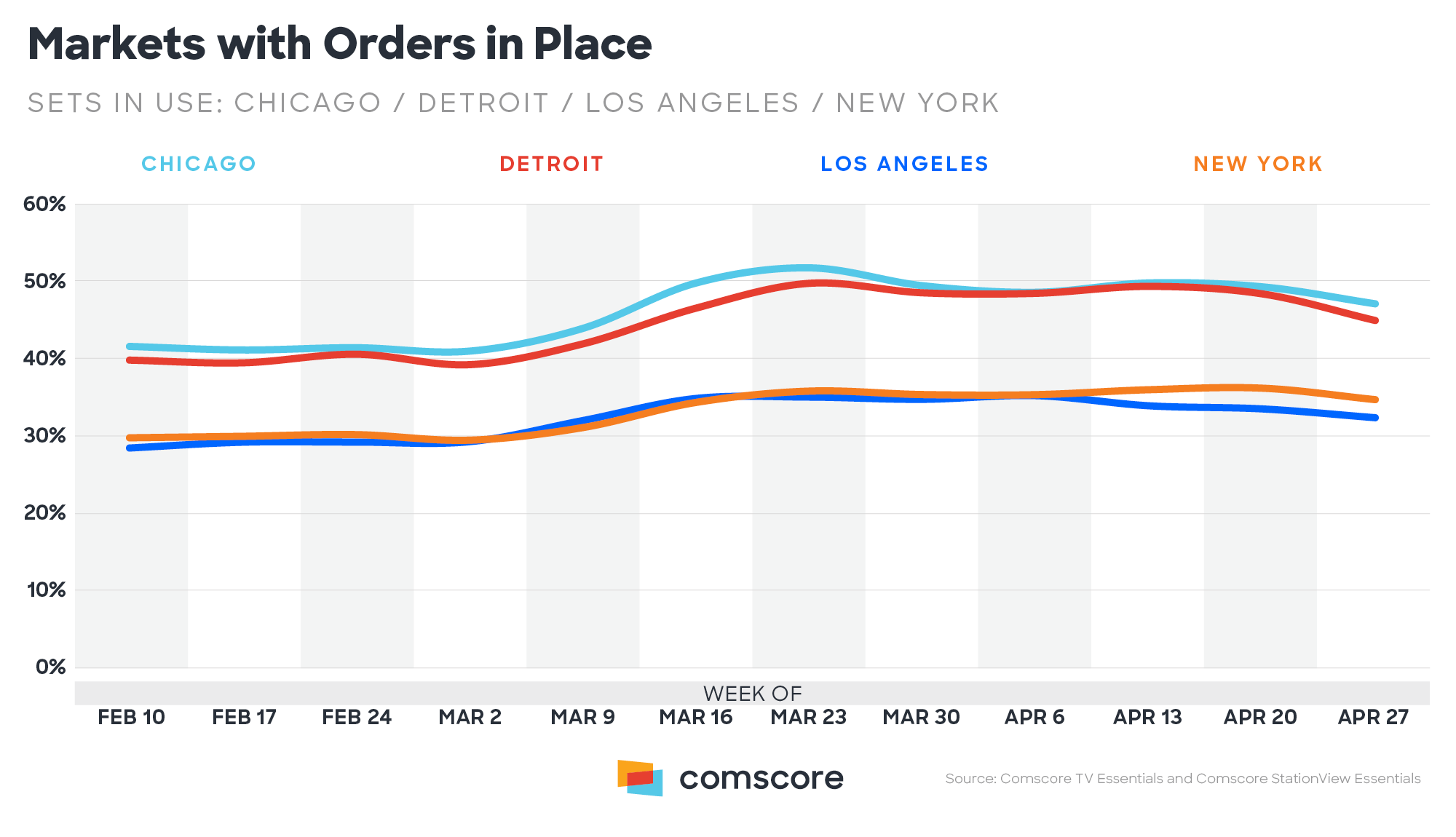 Markets-With-Orders-In-Place Markets-With-Orders-In-Place