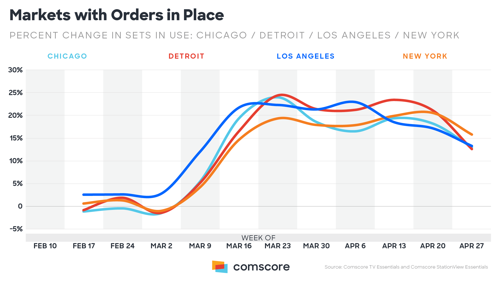 Markets-With-Orders-In-Place Markets-With-Orders-In-Place