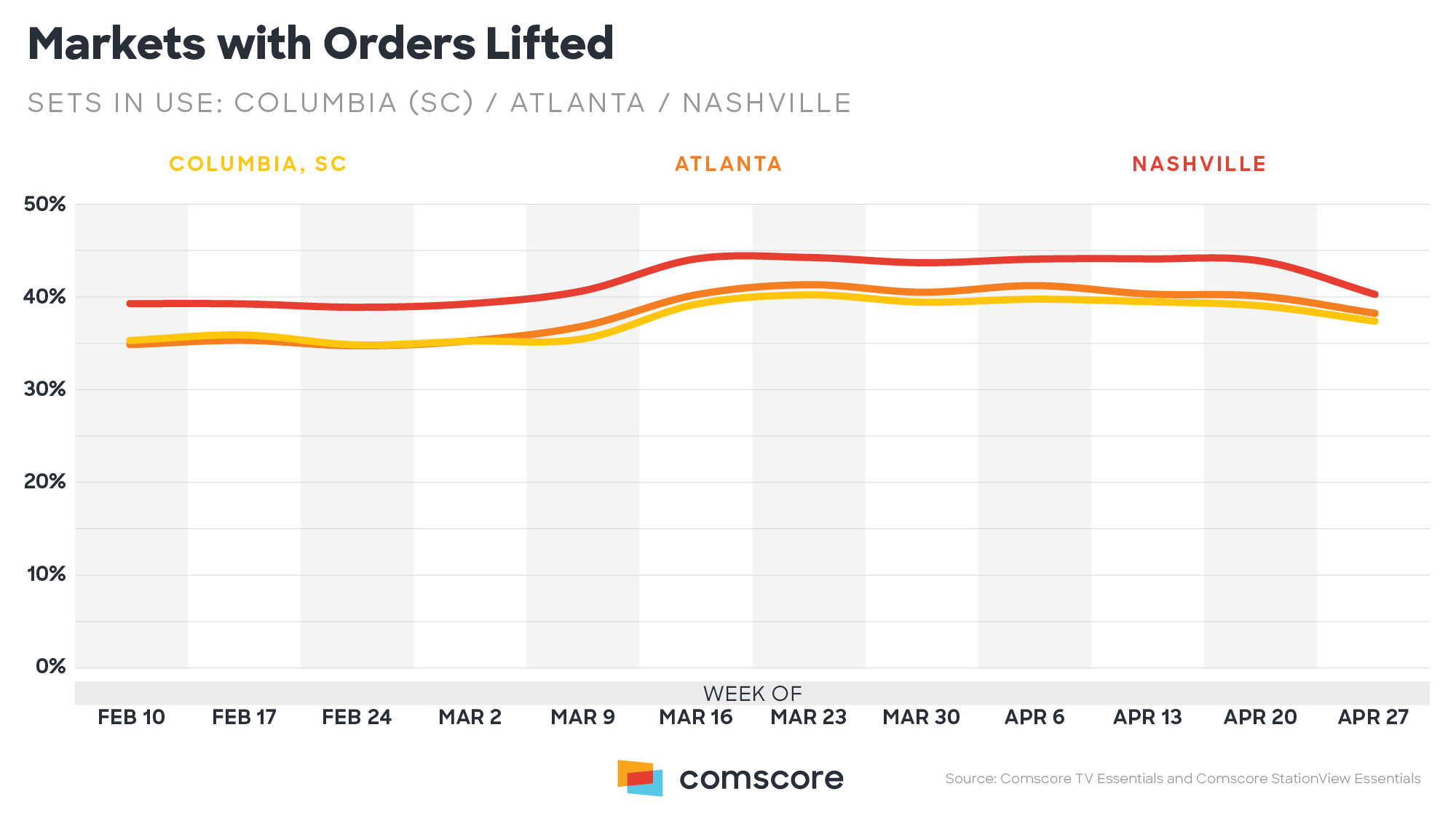 Markets-with-orders-lifted