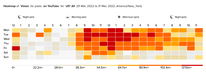 Heatmap of Actions for posts on YouTube for US Brands
