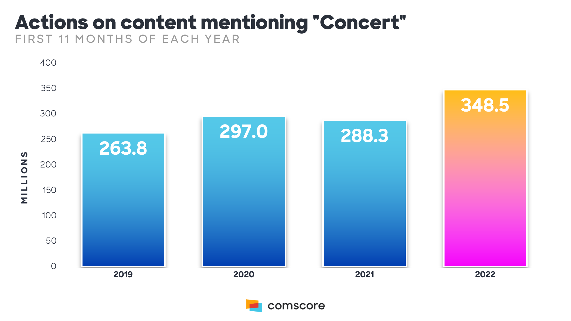 Actions Mentioning Concerts