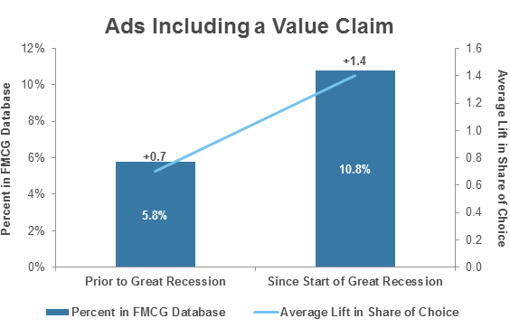 Ads Including a Value Chain Ads Including a Value Chain