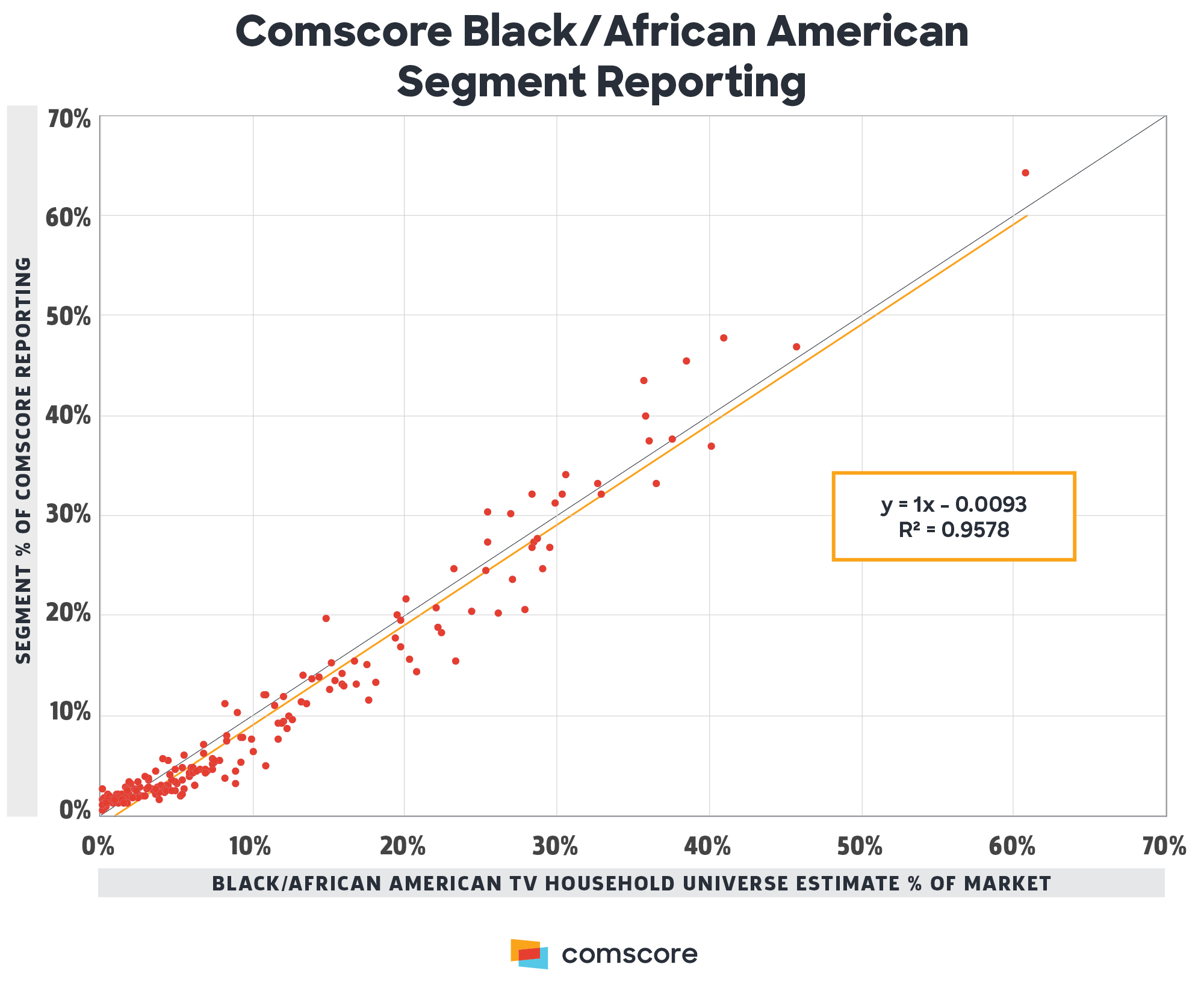 African American Segment Reporting African American Segment Reporting