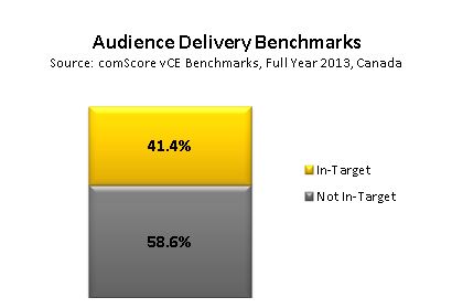 Audience Delivery Benchmarks
