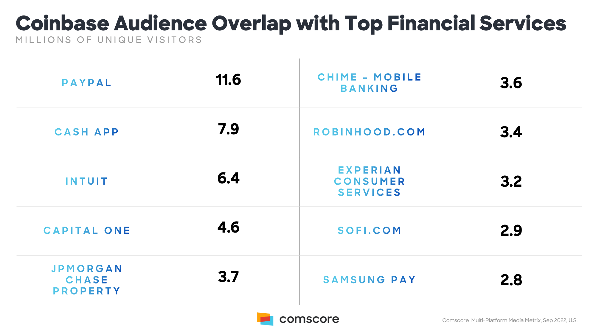 Audience Overlap