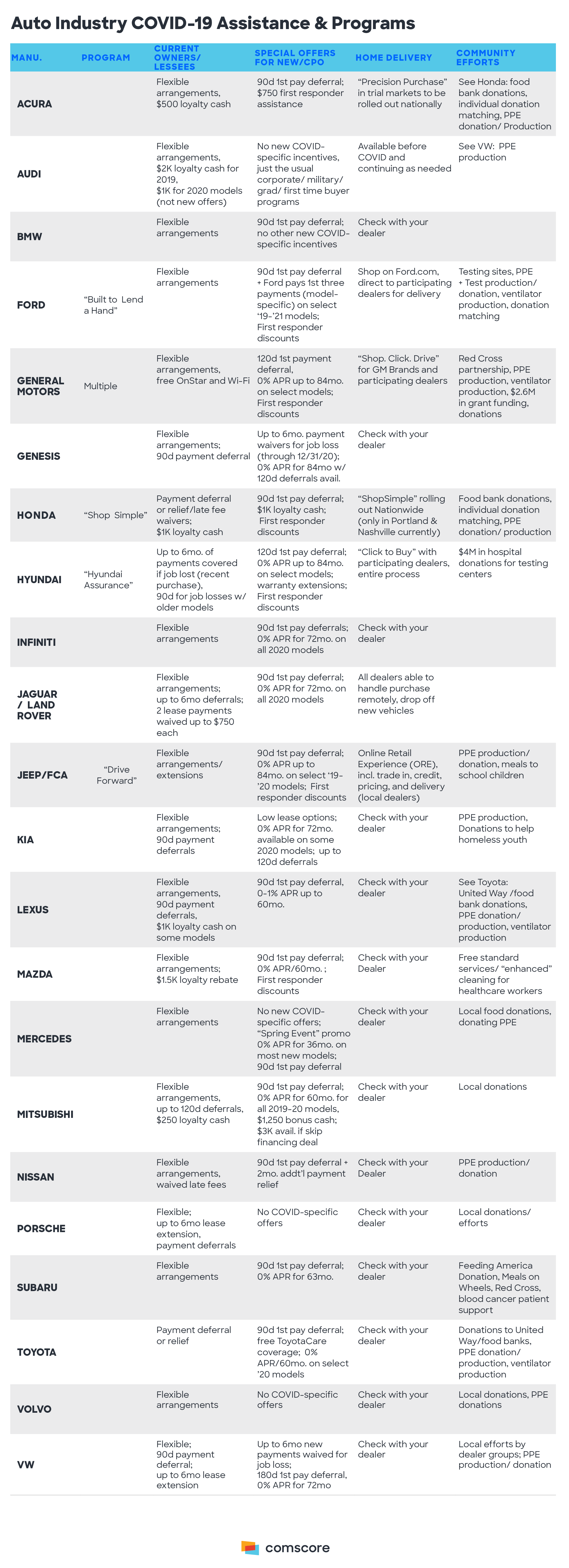 Auto Industry COVID-19 Assistance and Programs