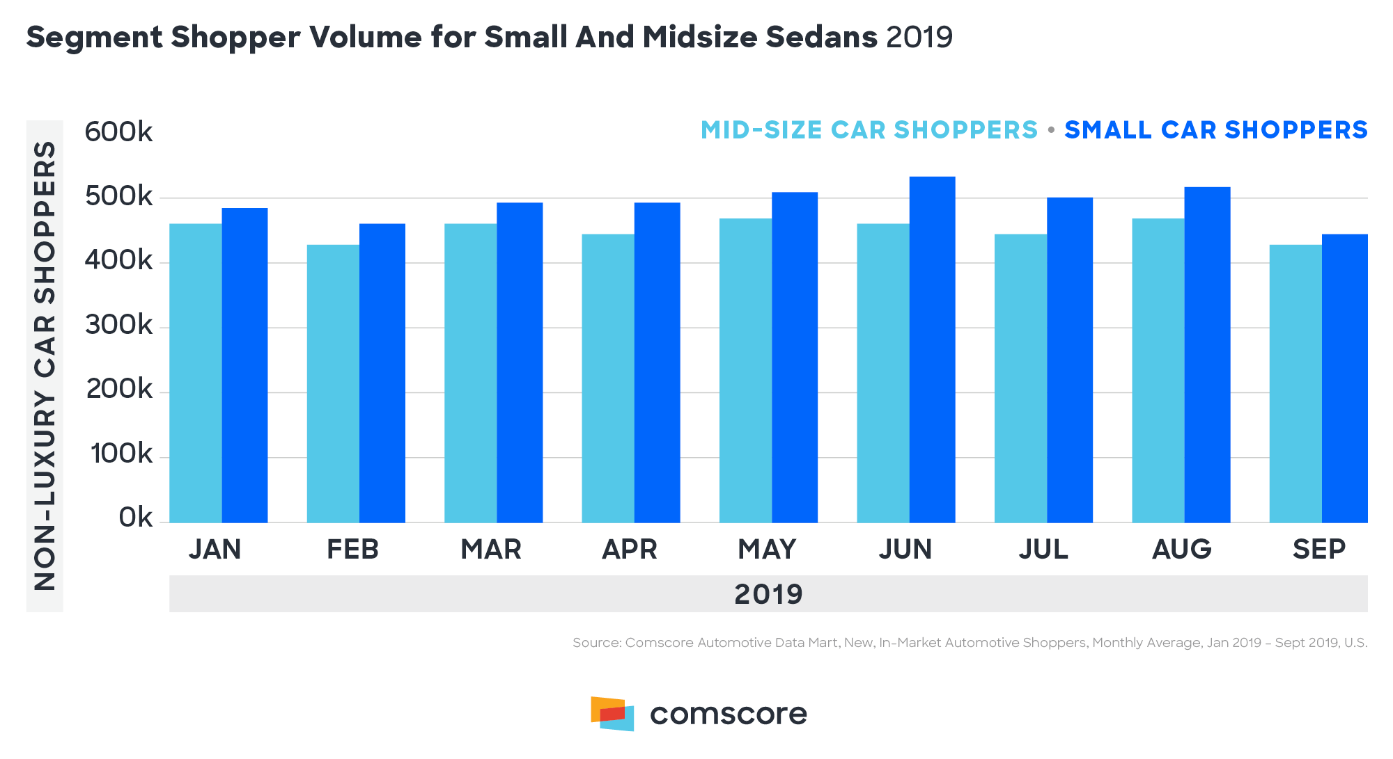 Segment Shopper Volume
