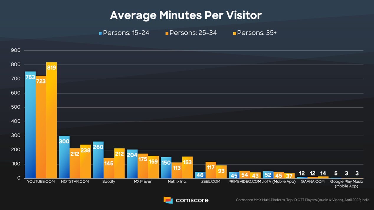 Average-Minutes-Per-Visitor