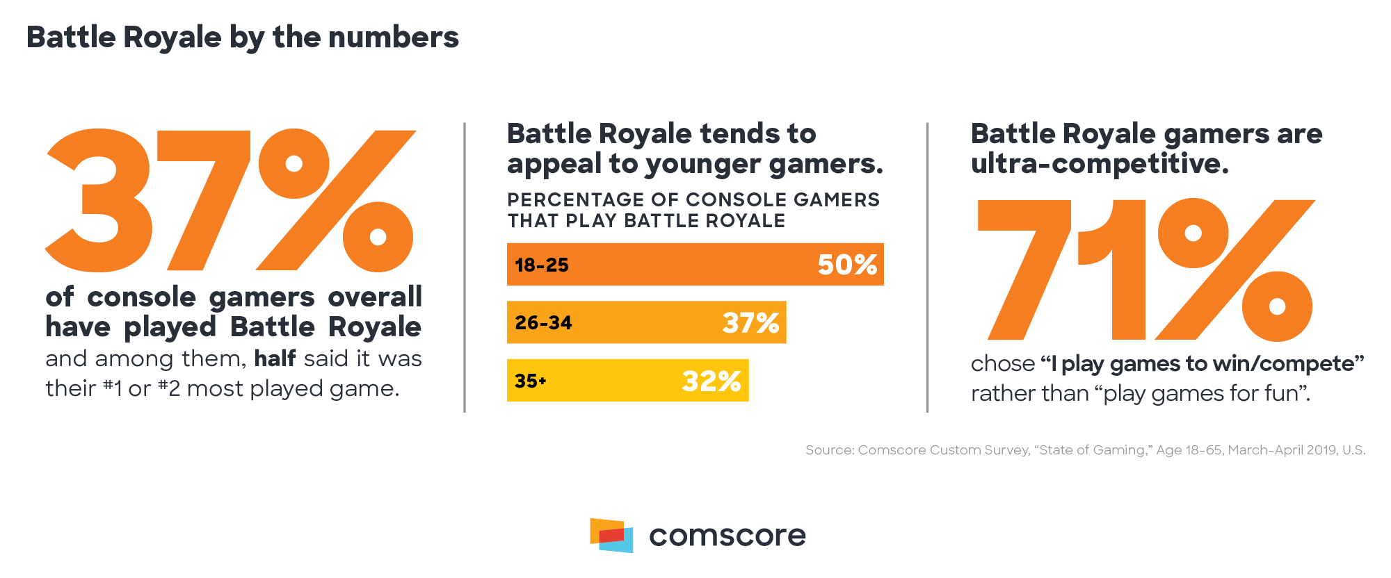 Battle Royale by the Numbers