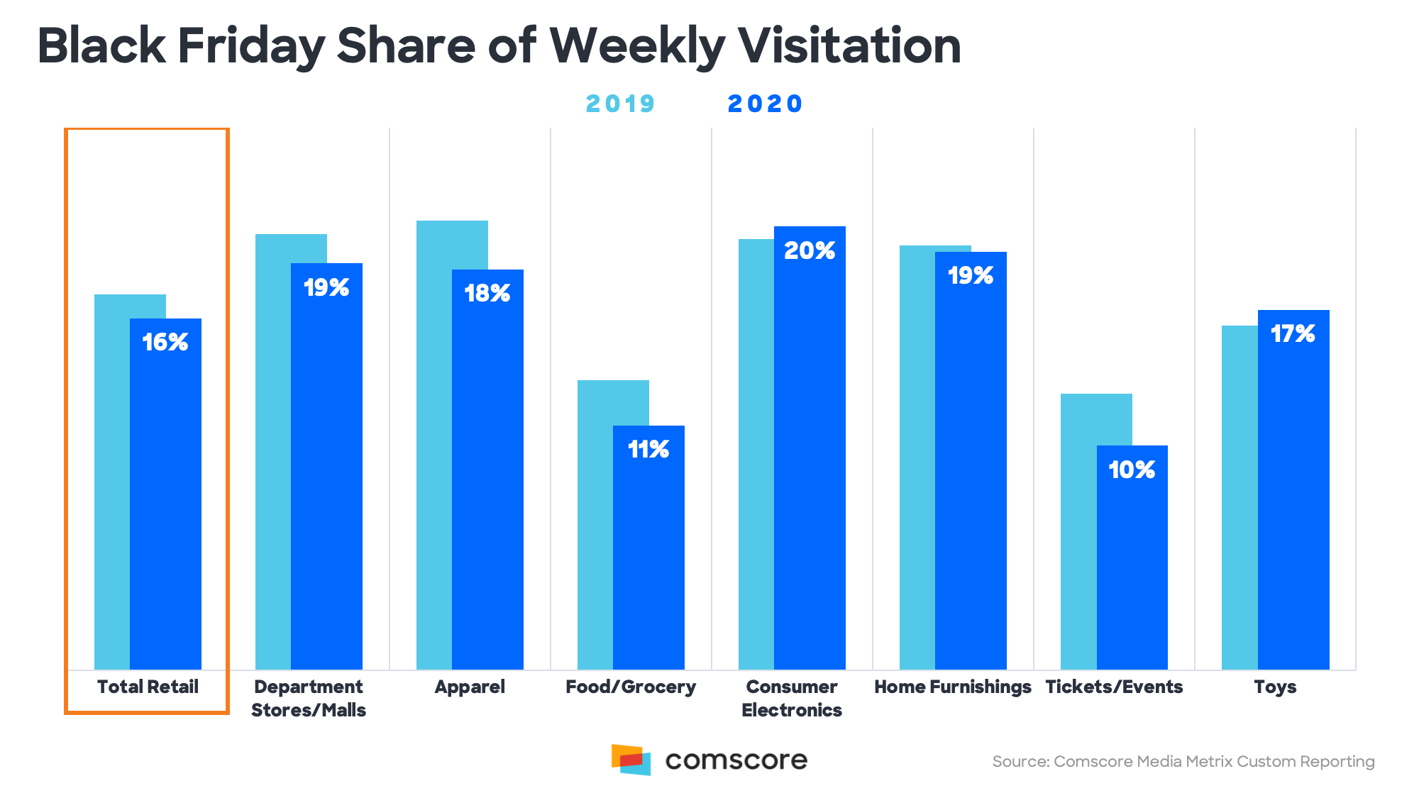Black Friday Share of Weekly Visitation