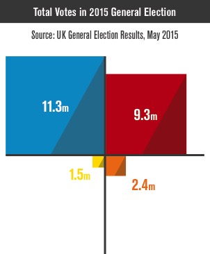 Could Observed Digital Behaviour Have Beaten The Polls In The
