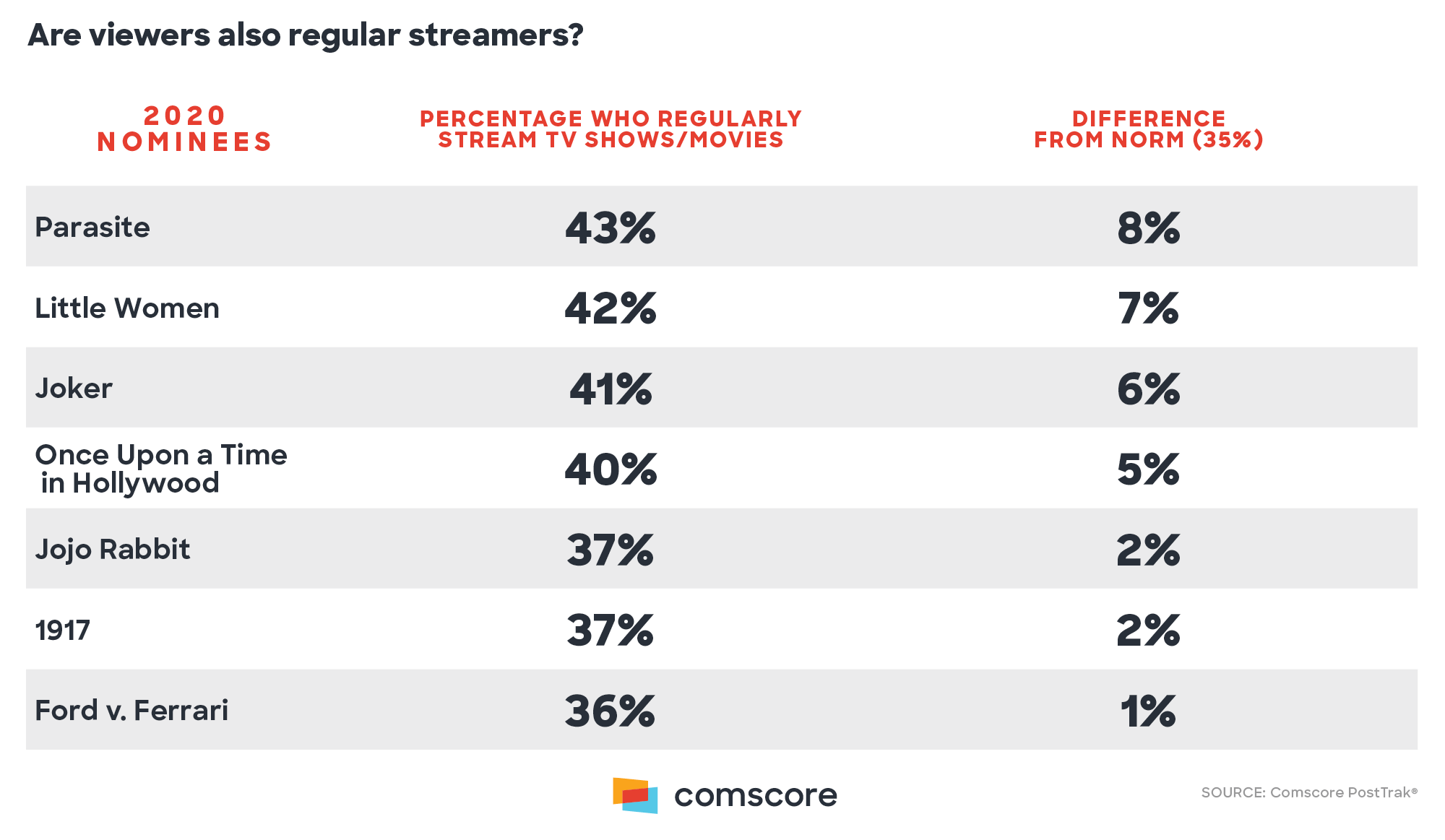 Are Viewer also regular Streamers? Are Viewer also regular Streamers?
