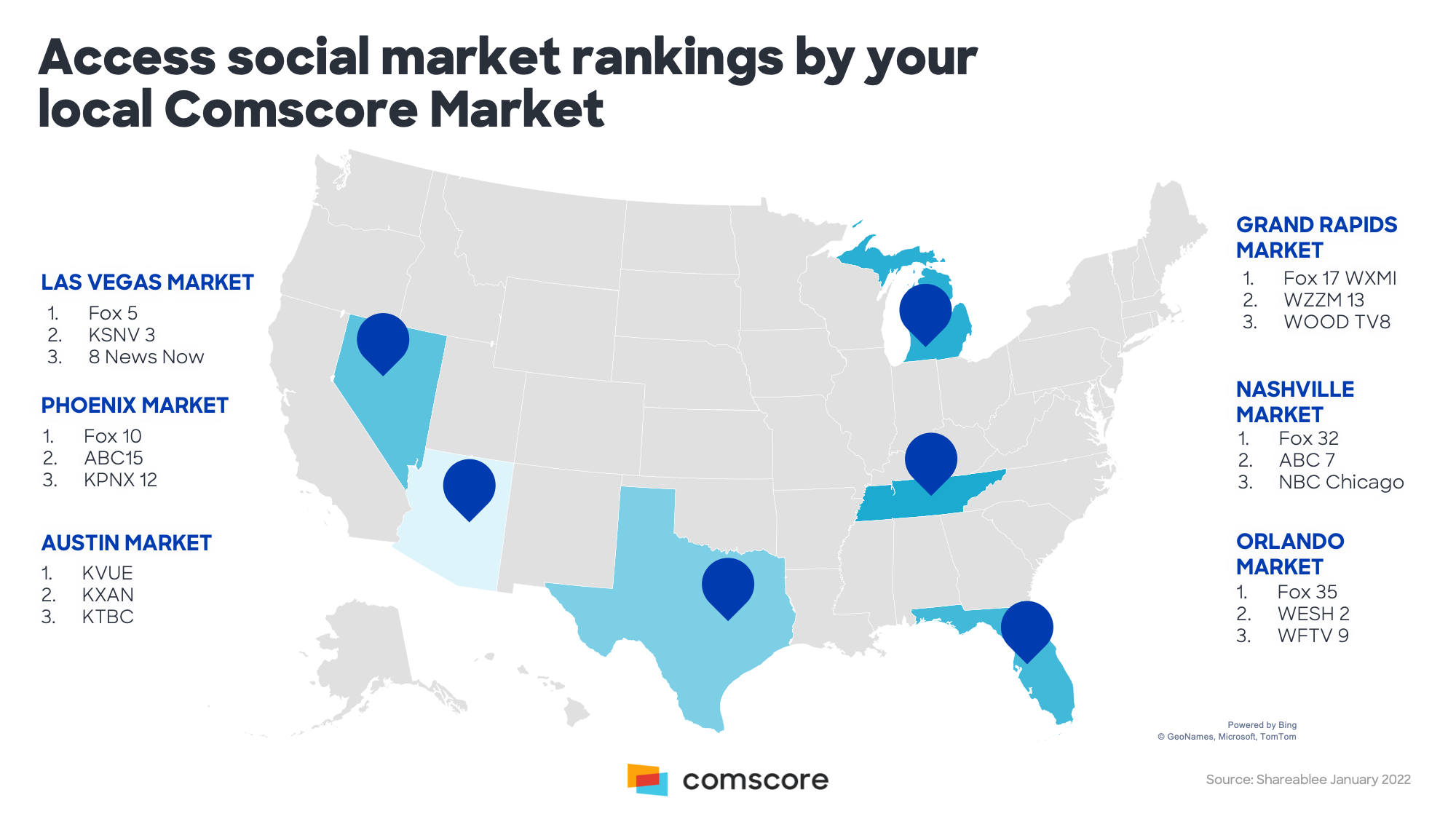 Access Social Market Rankings