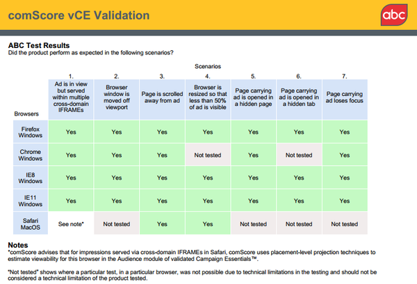 vCE Validation ABC Certification vCE Validation ABC Certification
