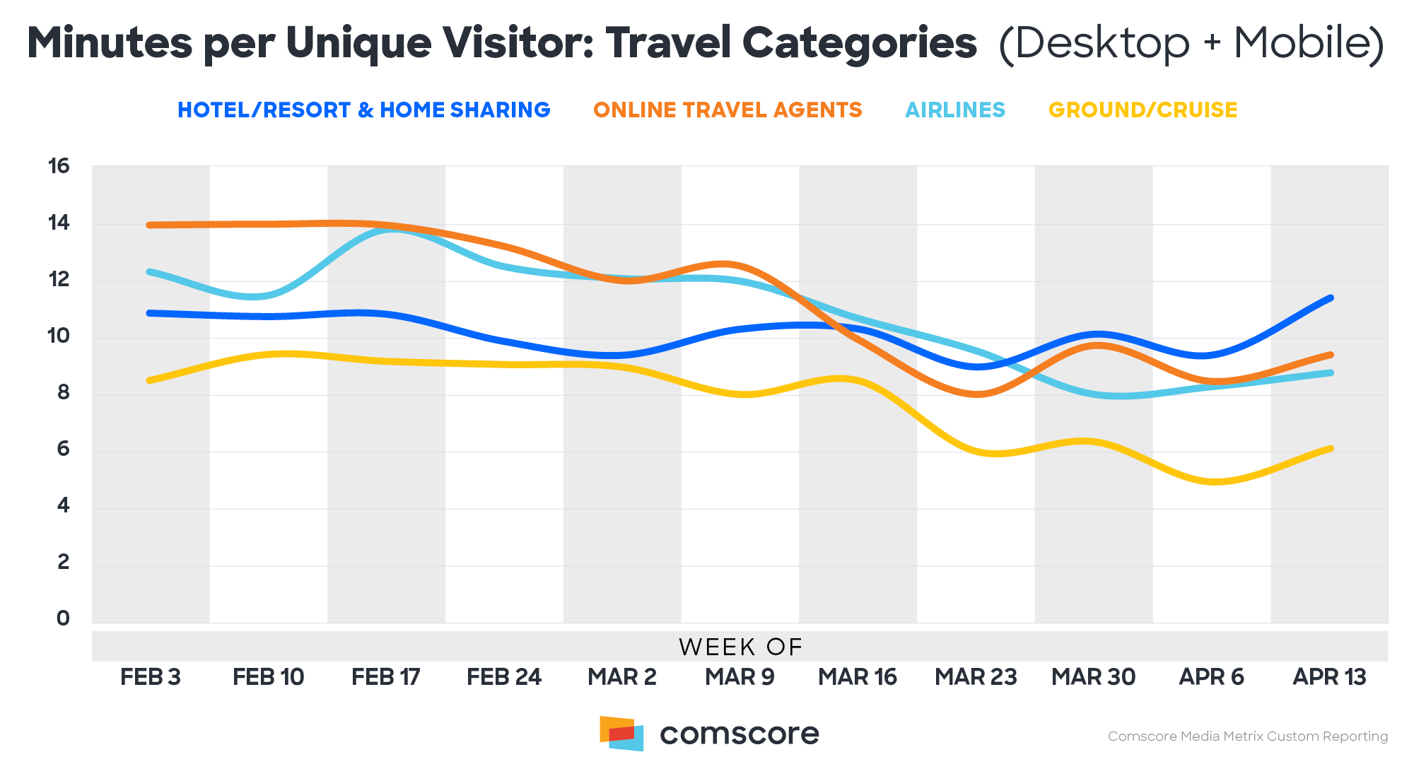 Consumer engagement on travel sites Consumer engagement on travel sites