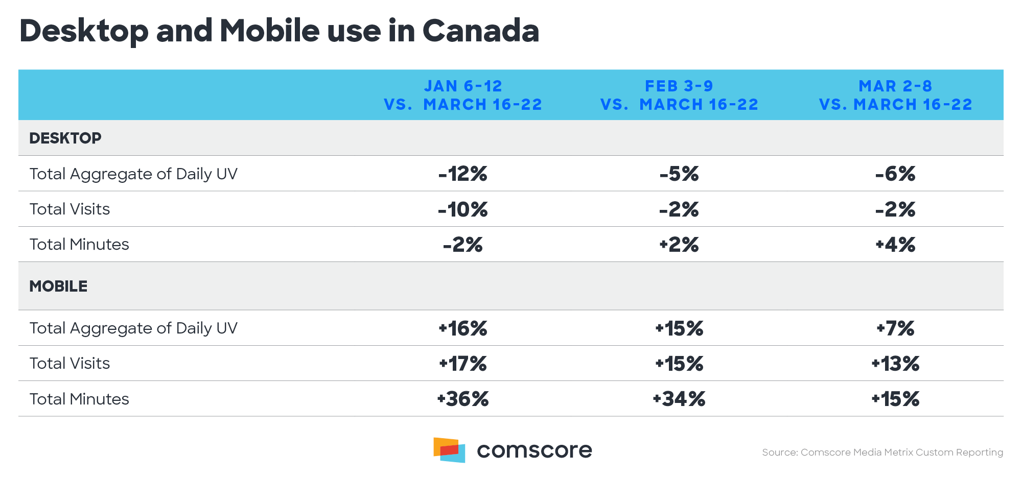 Coronavirus Canada - Desktop and mobile platforms