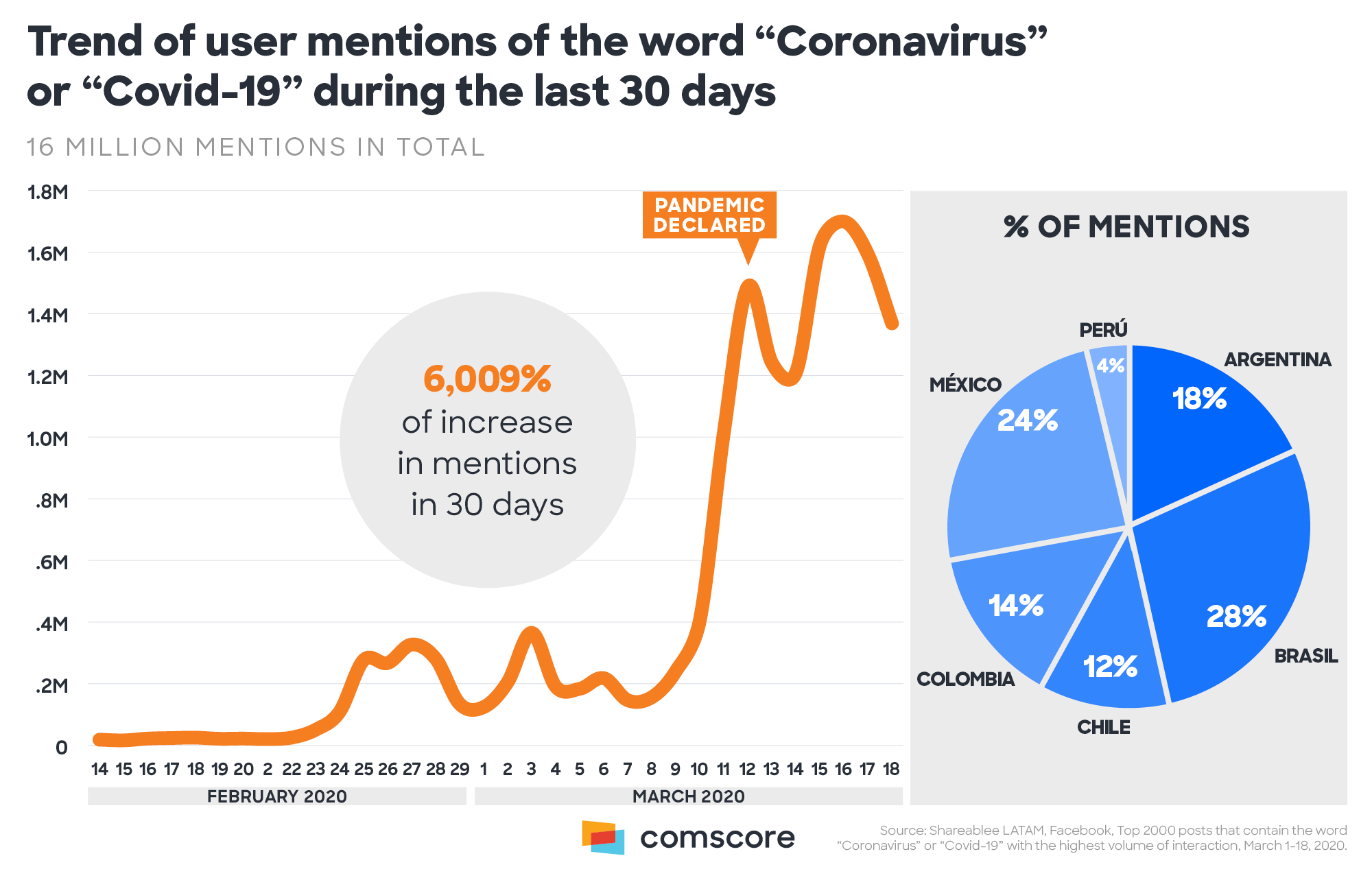 Coronavirus - Covid-19 mentions Coronavirus - Covid-19 mentions
