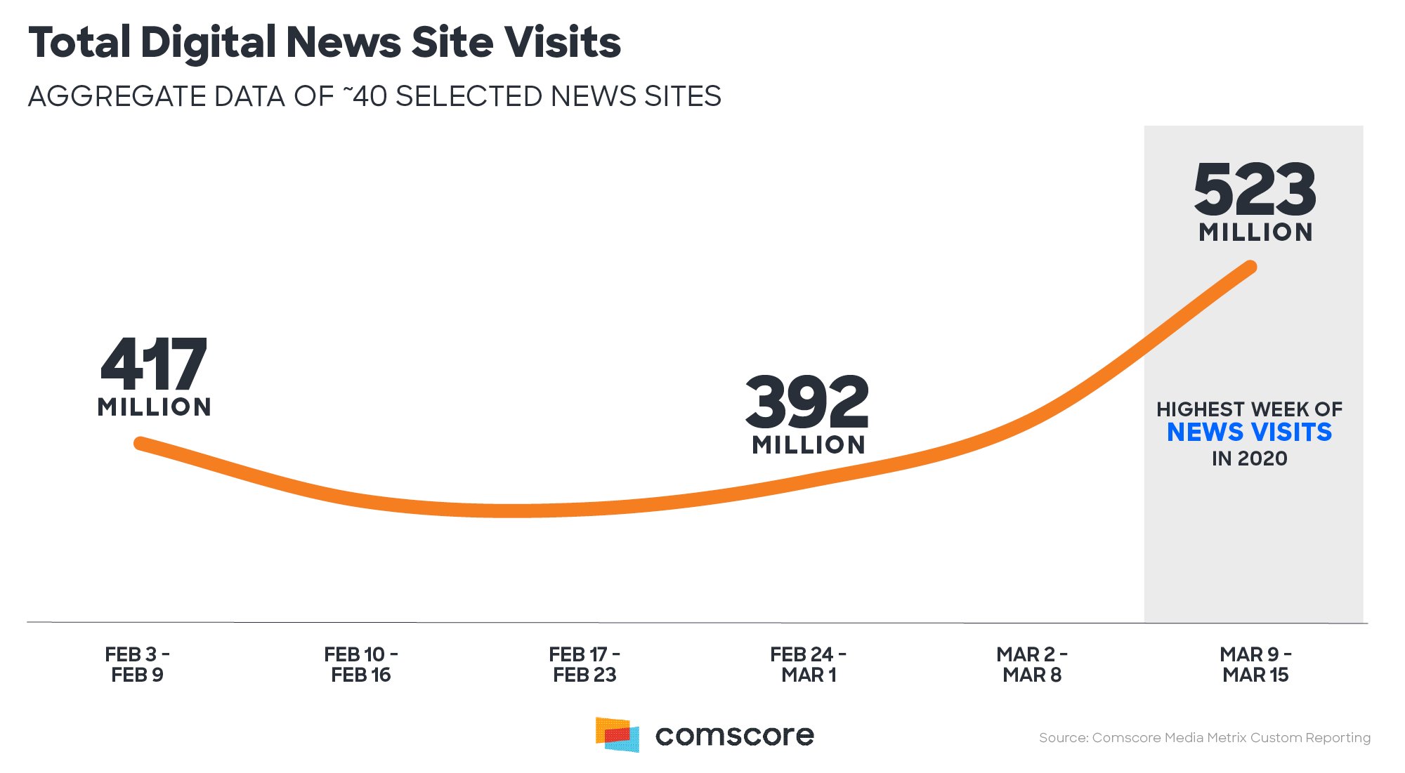 Total Digital News Sites