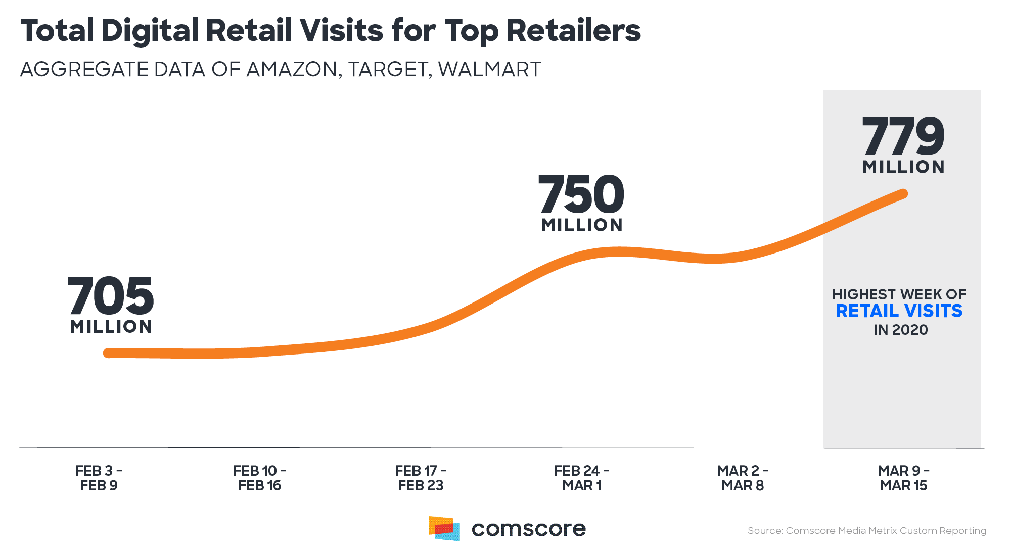Total Digital Retail
