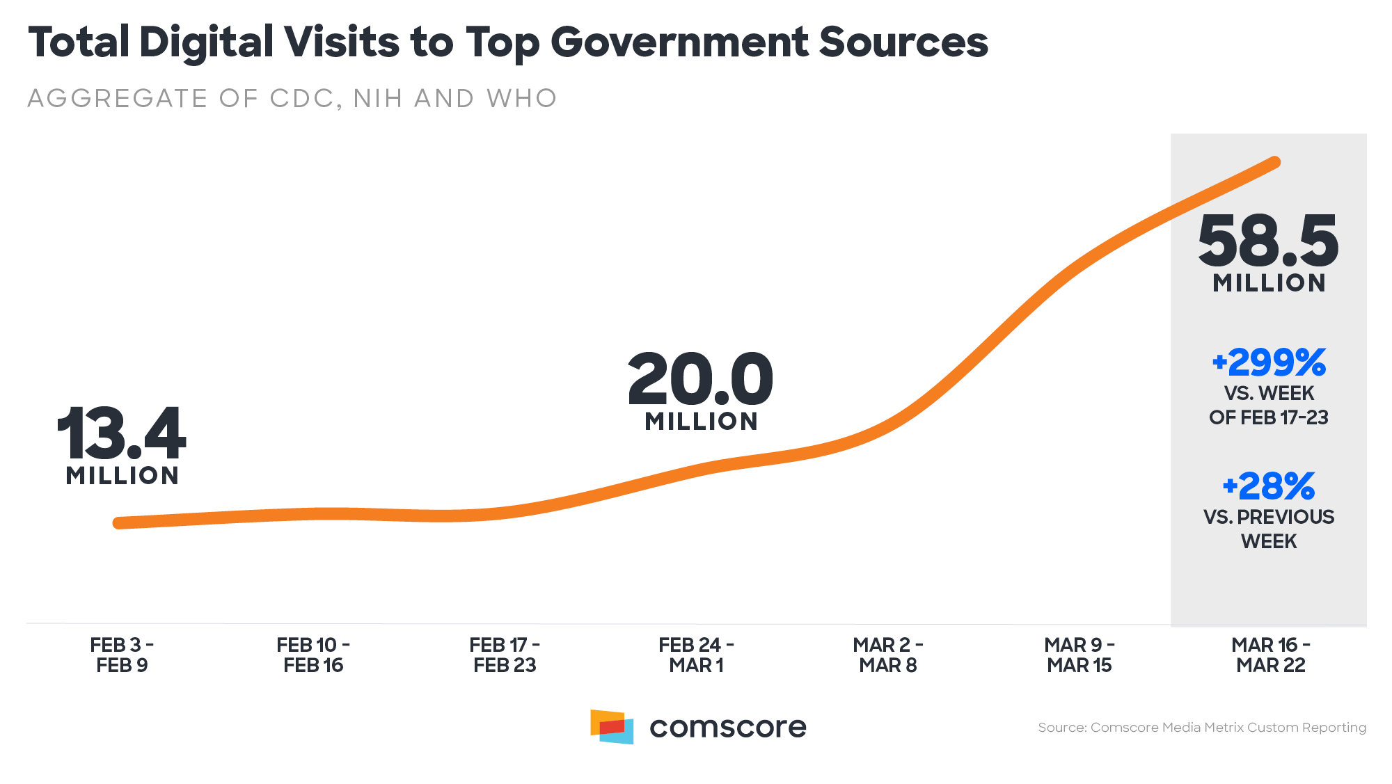 Digital Visits Government Resources