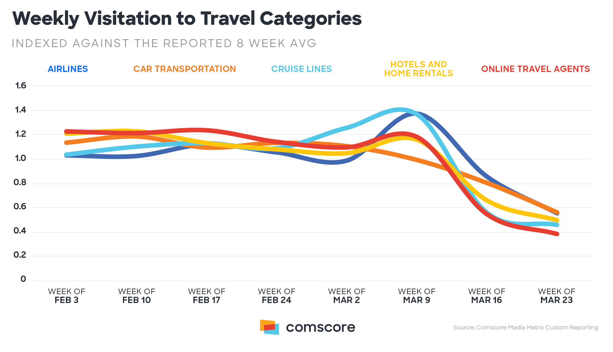 why are travel sites down