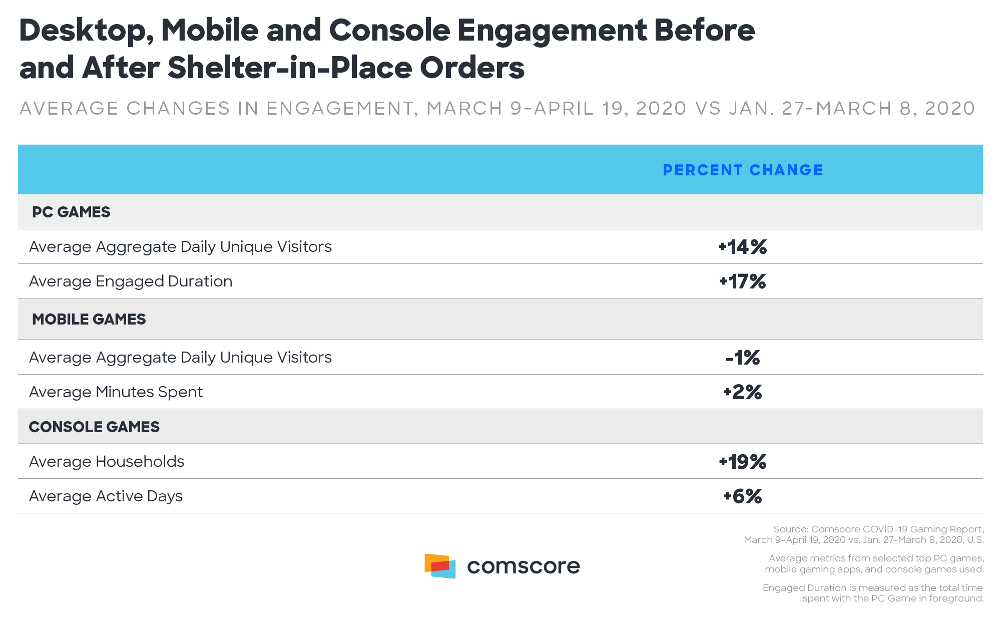 PC, Mobile and Console Engagement PC, Mobile and Console Engagement
